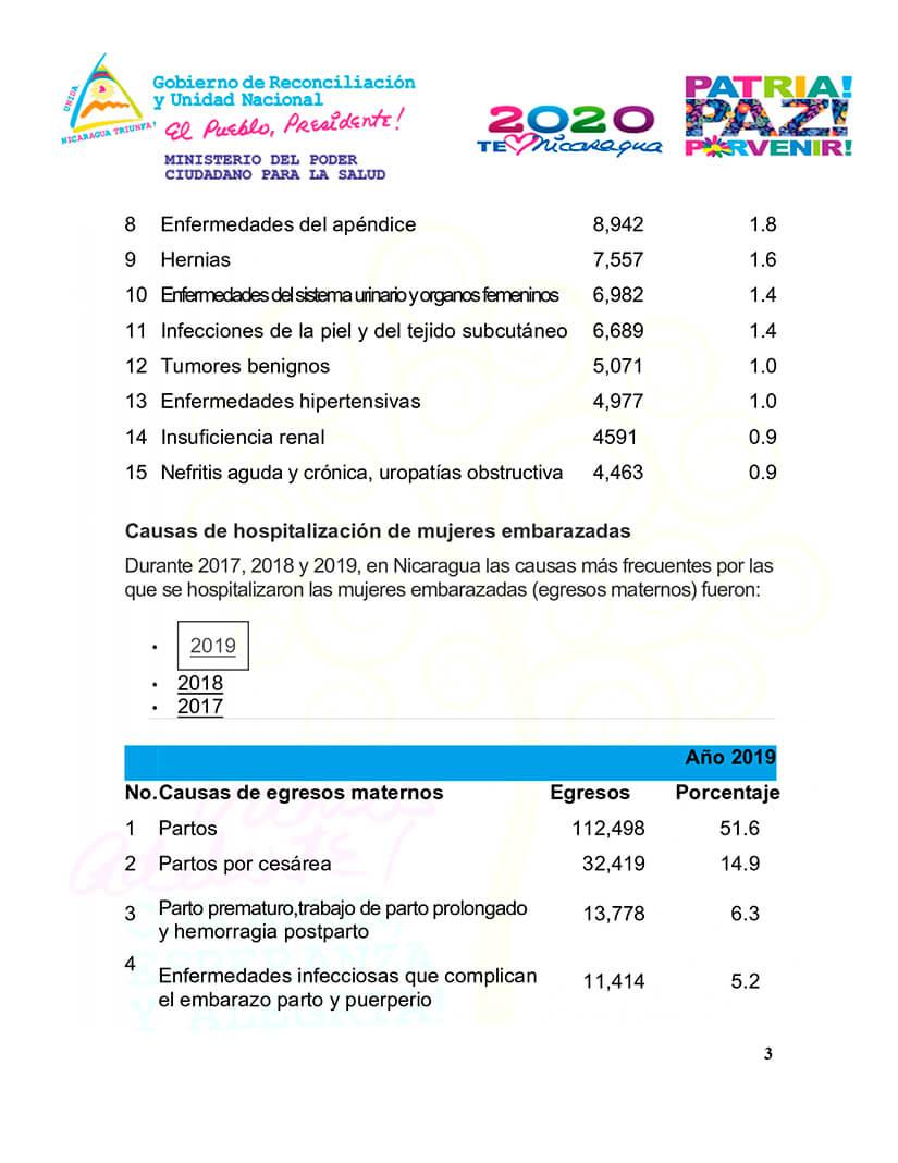 mapa-nacional-de-salud-nicaragua